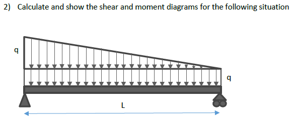 Calculate and show the shear and moment diagrams