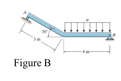 Draw the free - body diagram and determine the