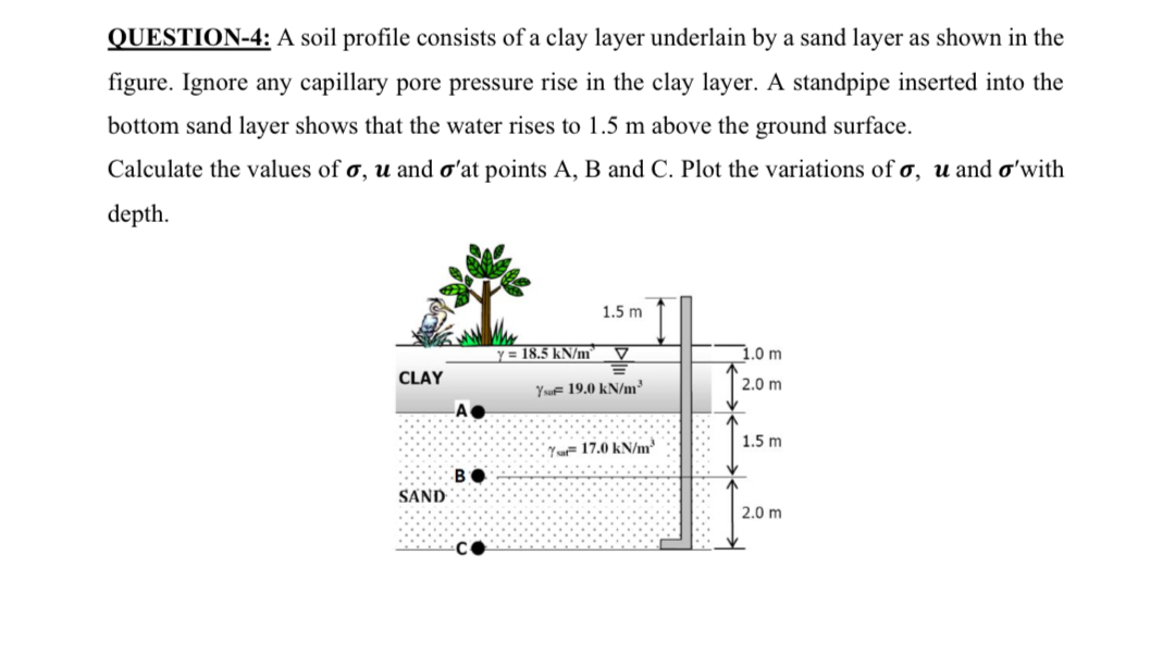 QUESTION - 4 : A soil profile consists of a clay