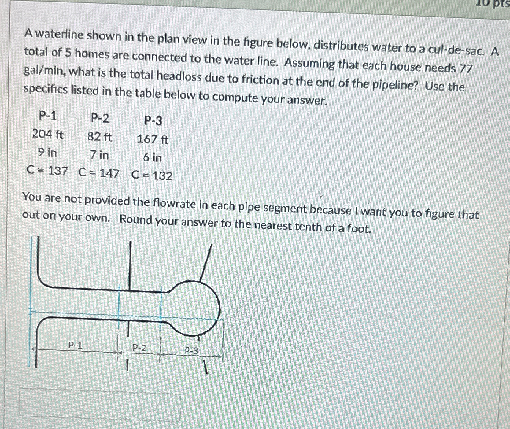 A waterline shown in the plan view in the figure