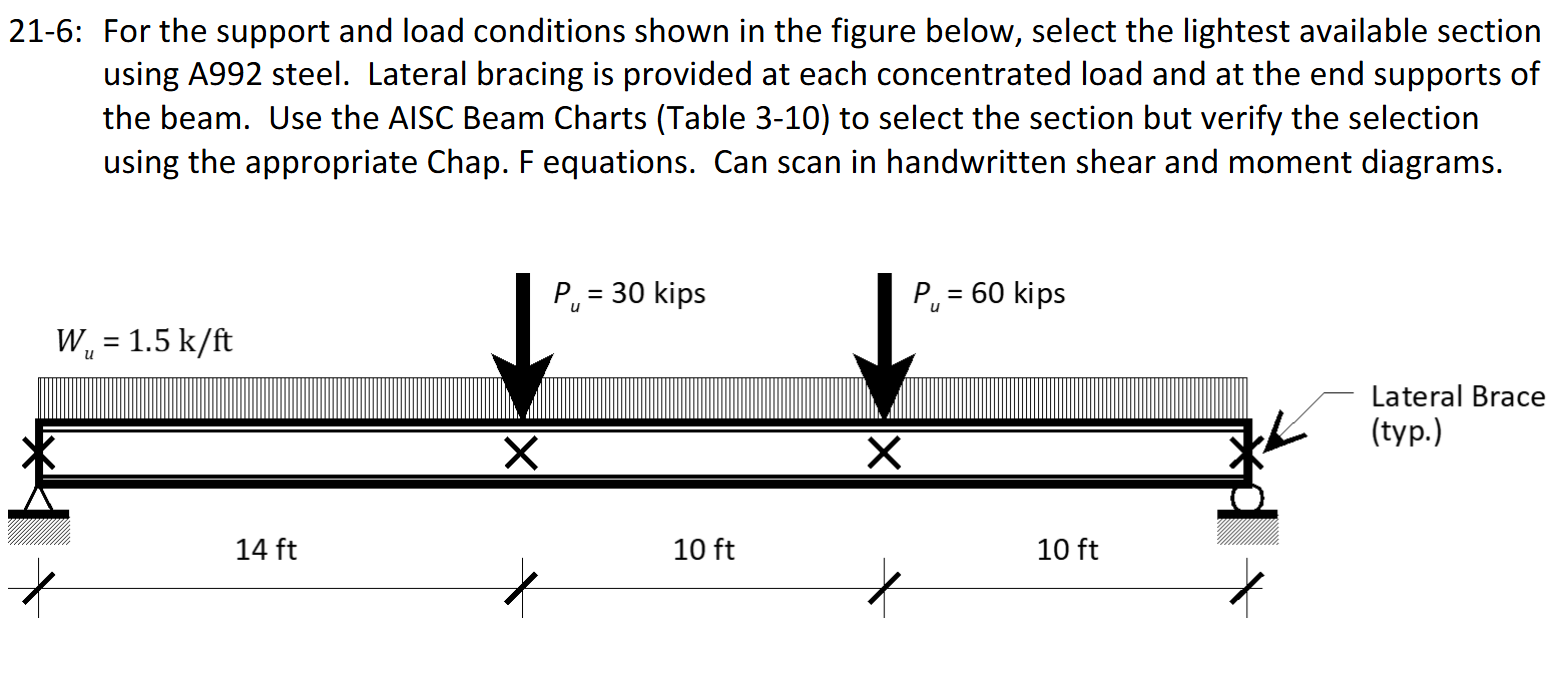 2 1 - 6 : For the support and load conditions