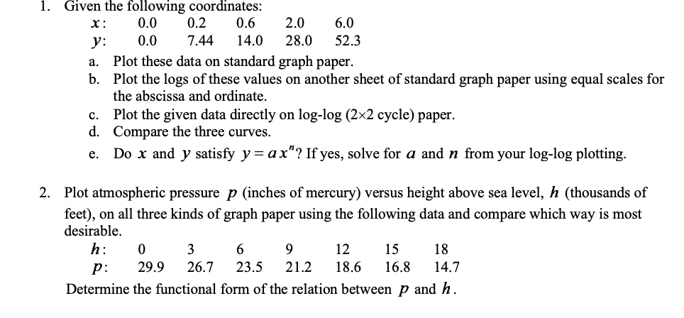 Given the following coordinates: a . Plot these