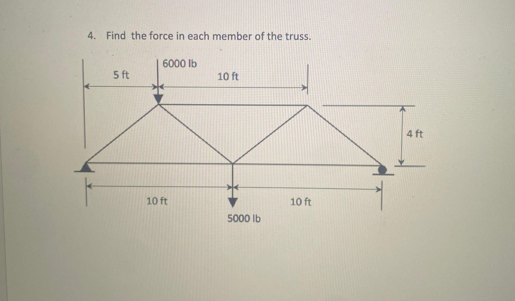 Find the force in each member of the truss. Break