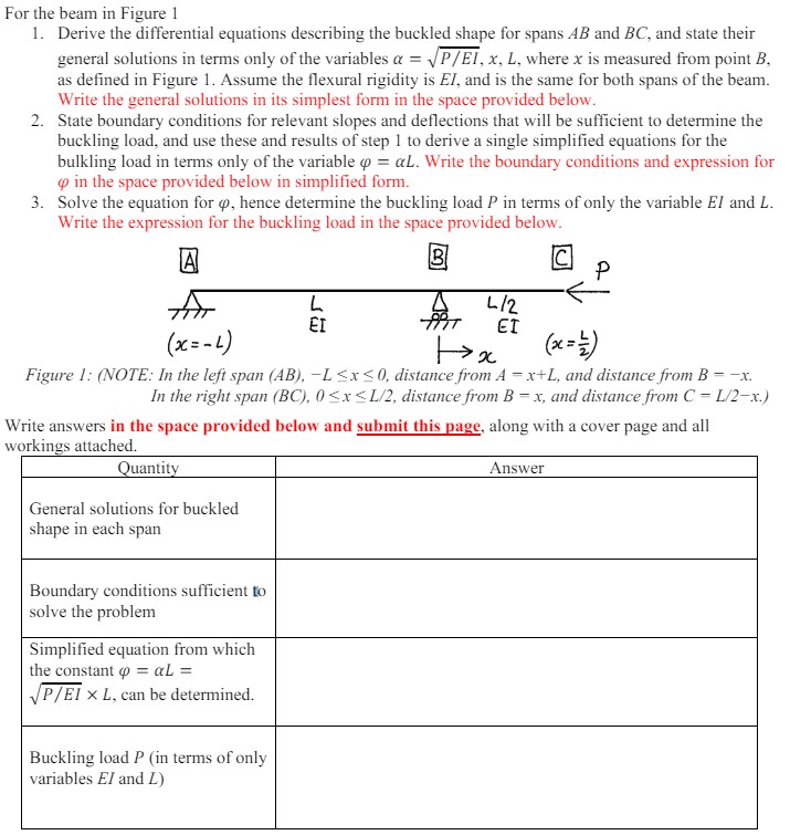 For the beam in Figure 1 Derive the differential