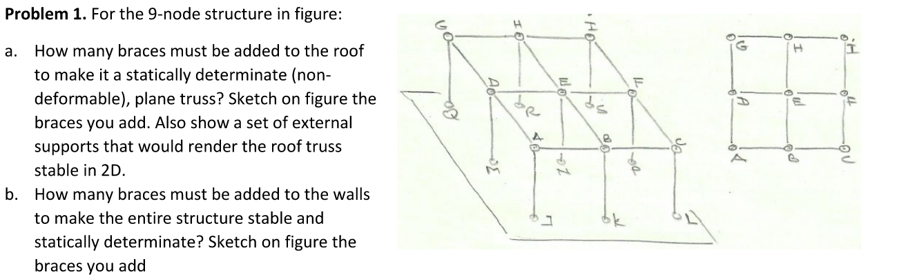 Problem 1 . For the 9 - node structure in figure: