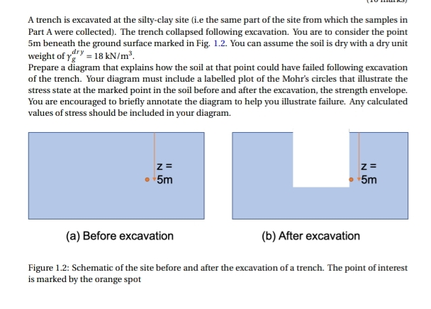 A trench is excavated at the silty - clay site (