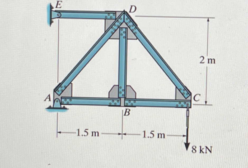 AE is constant. Determine the vertical