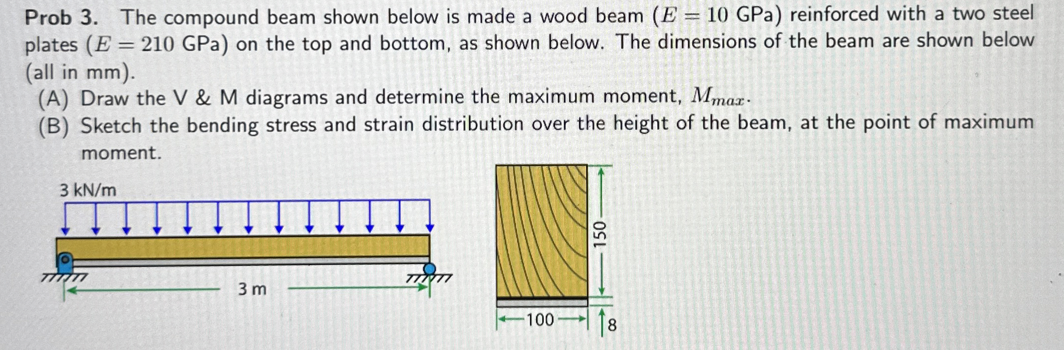 Prob 3 . The compound beam shown below is made a