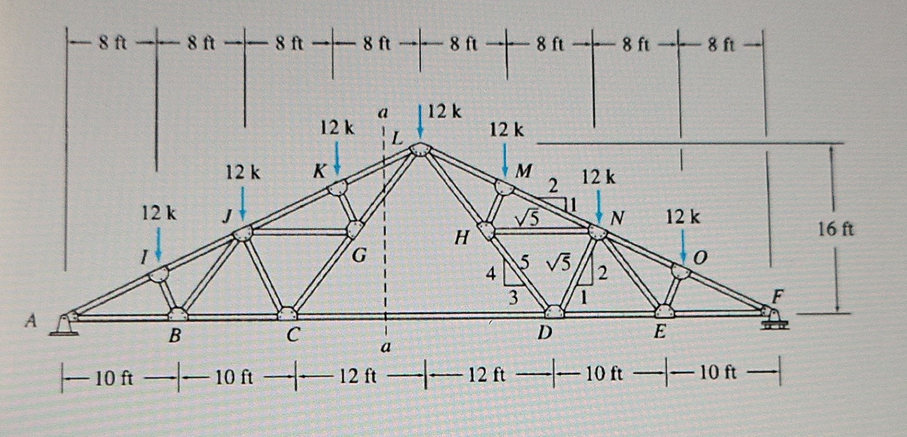 Determine the the force in each member of the