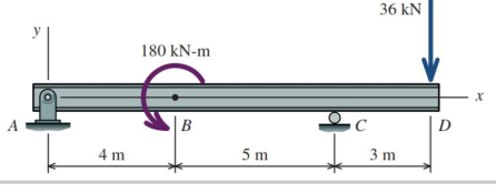 Solve using equation & graphical method: For the