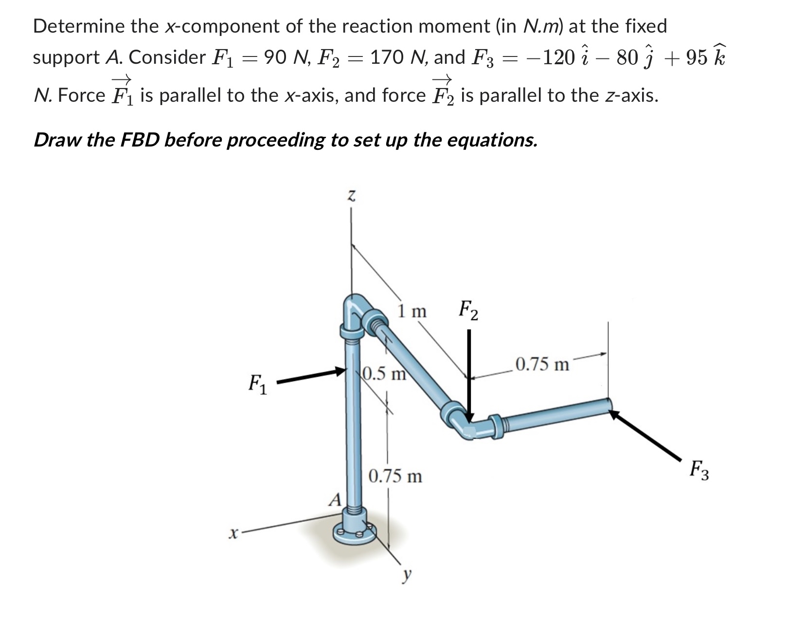 Determine the x - component of the reaction