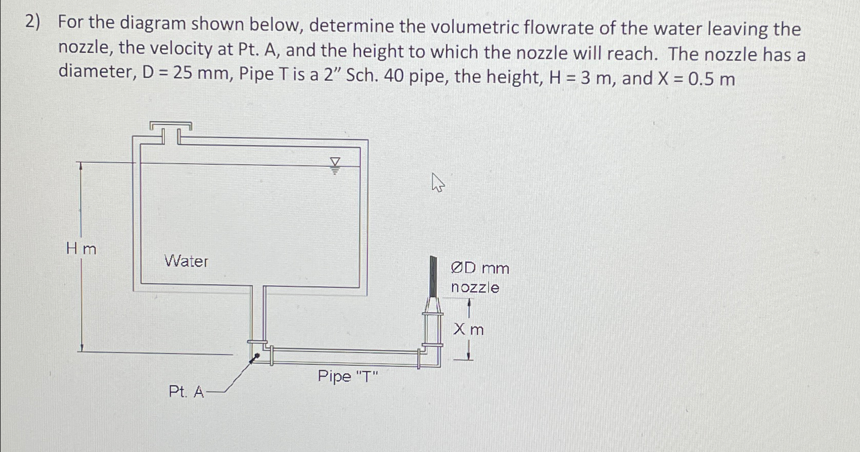 For the diagram shown below, determine the