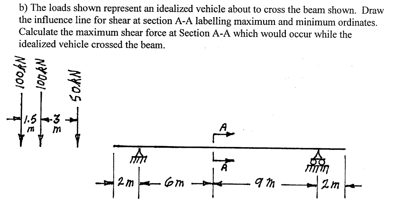 b ) The loads shown represent an idealized