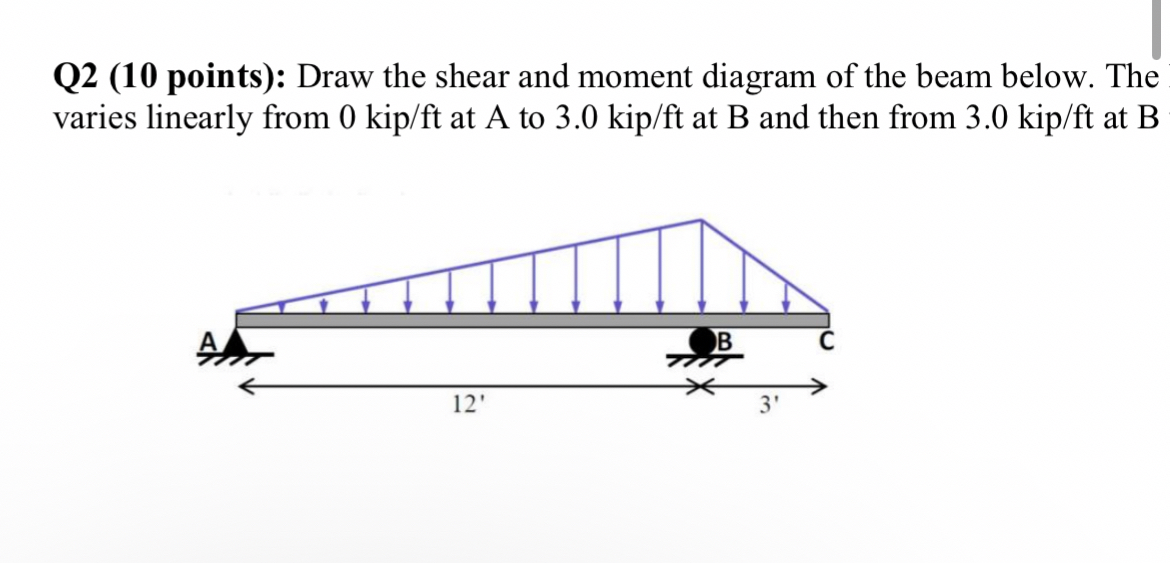 Q 2 ( 1 0 points ) : Draw the shear and moment