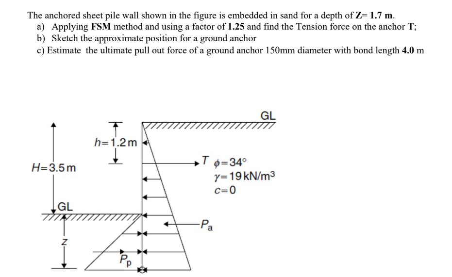 The anchored sheet pile wall shown in the figure