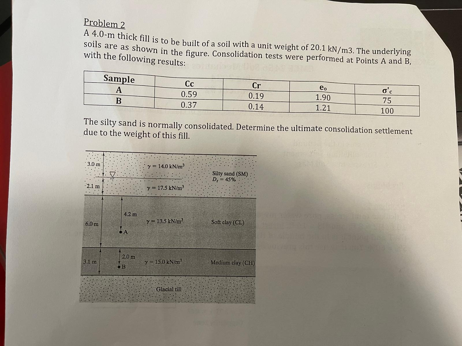Problem 2 A 4 . 0 - m thick fill is to be built