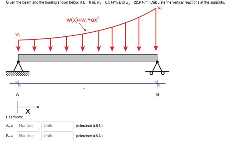 Given the beam and the loading shown below, if L