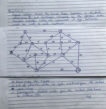 Question 2 . Figure below shan the travel times