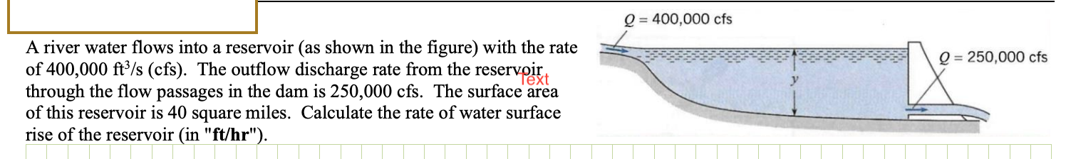 A river water flows into a reservoir ( as shown