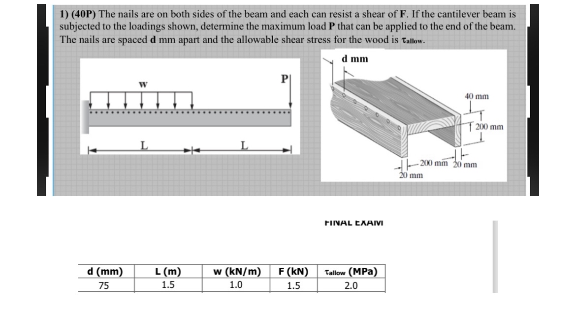 ( 4 0 P ) The nails are on both sides of the beam