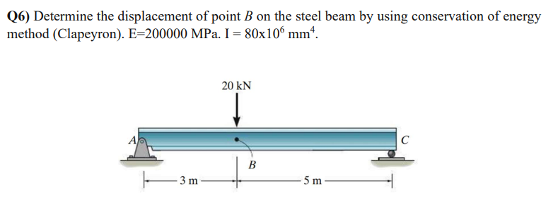 Determine the displacement of point B on the