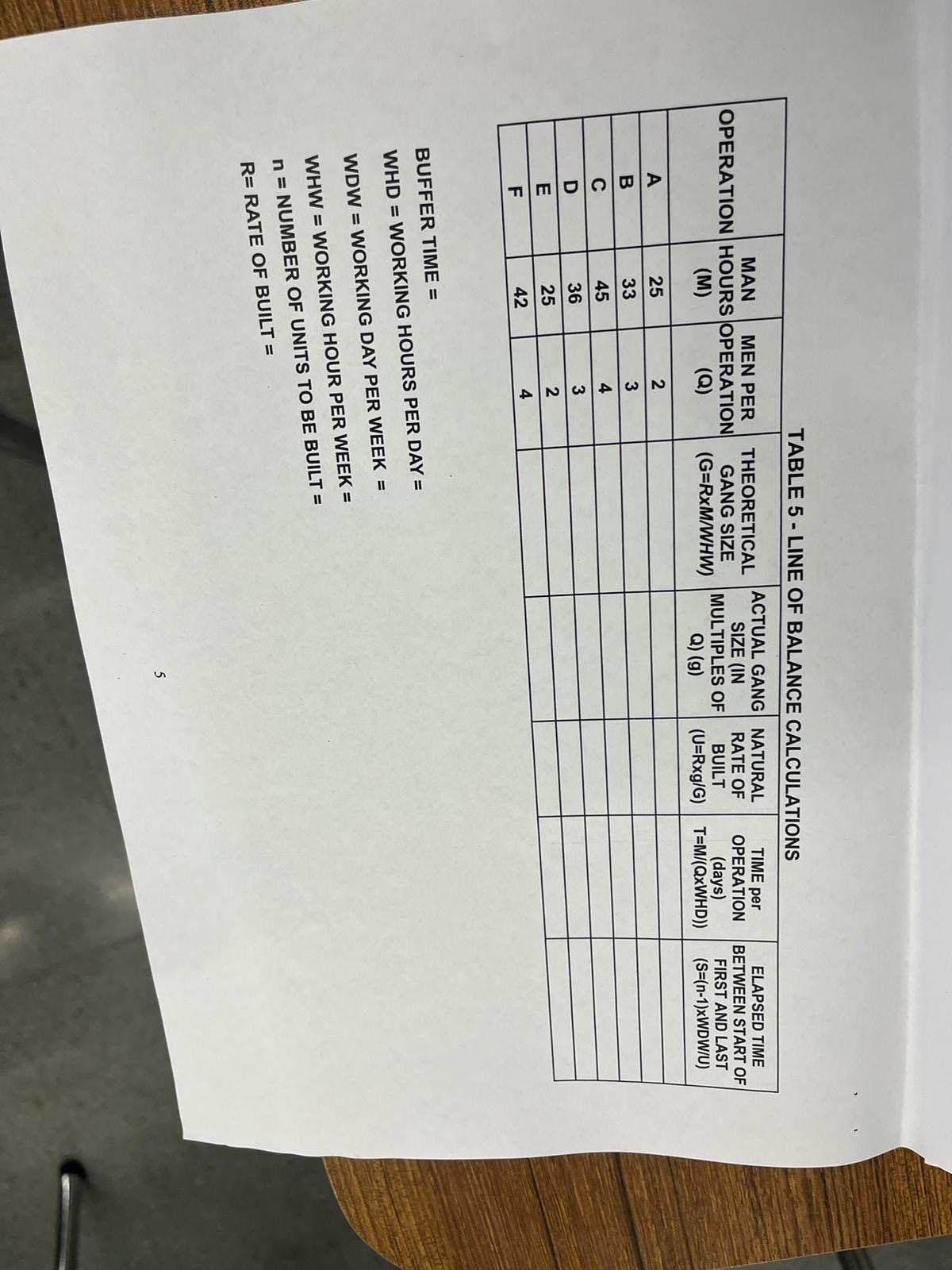 TABLE 5 - LINE OF BALANCE CALCULATIONS \ table [