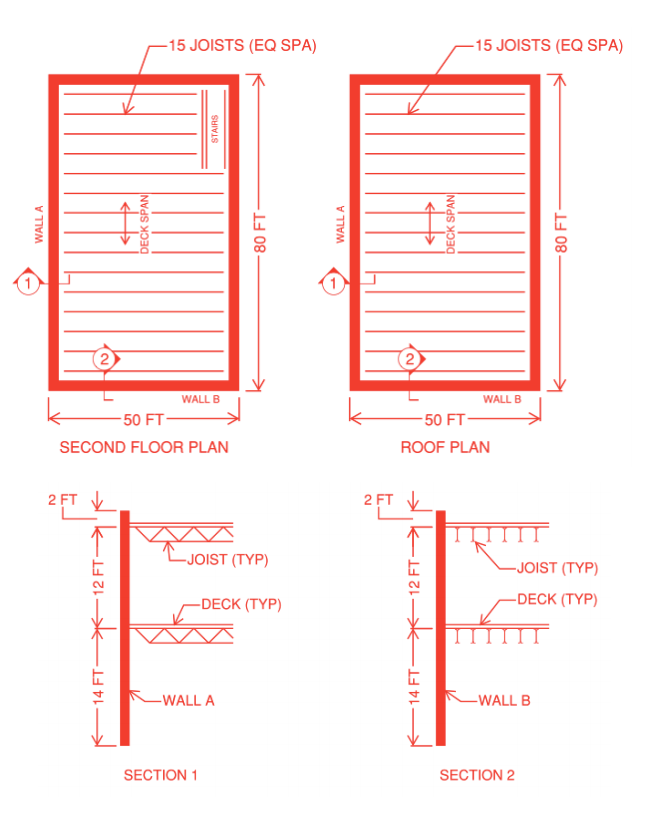 The building shown below has a concrete wall on