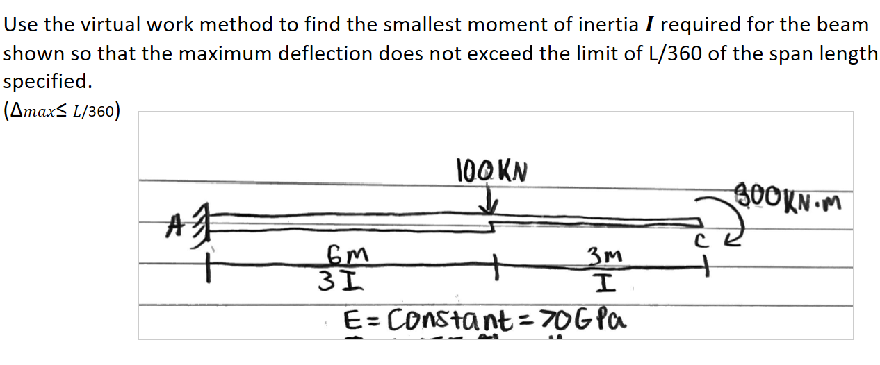Use the virtual work method to find the smallest