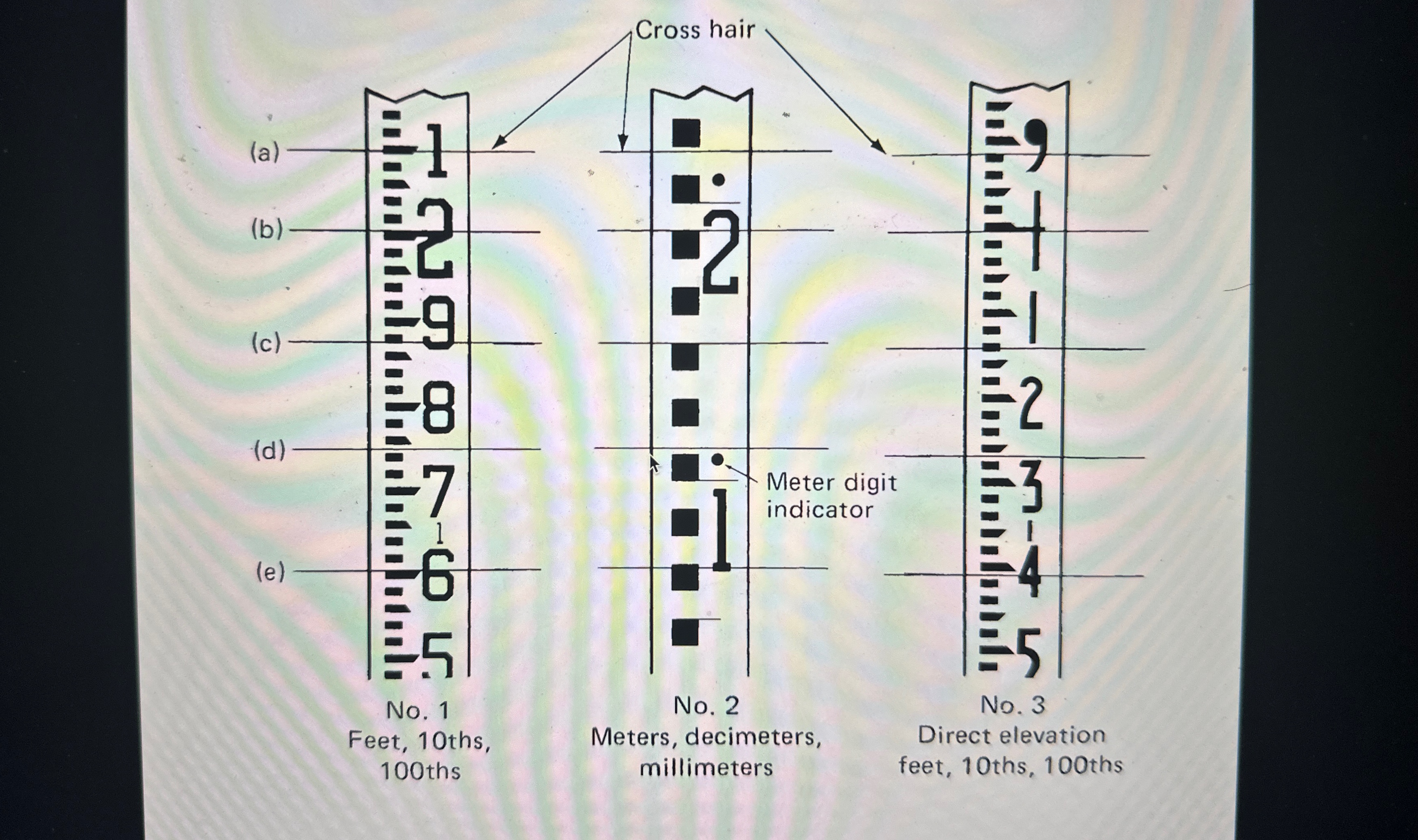 No . 1 Feet, 1 0 ths , 1 0 0 ths No . 2 Meters,