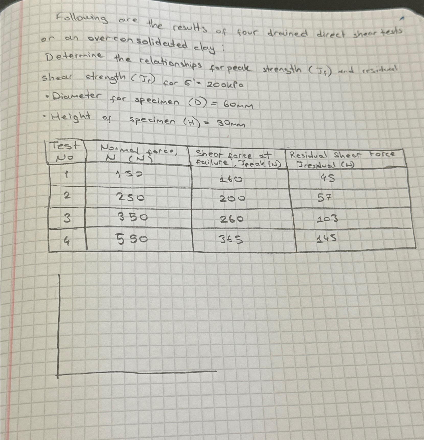 Following are the results of four drained direct