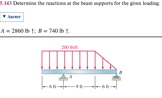 5 . 1 4 3 Determine the reactions at the beam