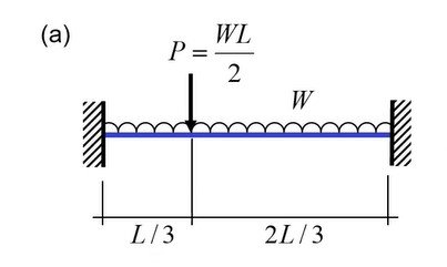 ( a ) Determine the plastic collapse load of the