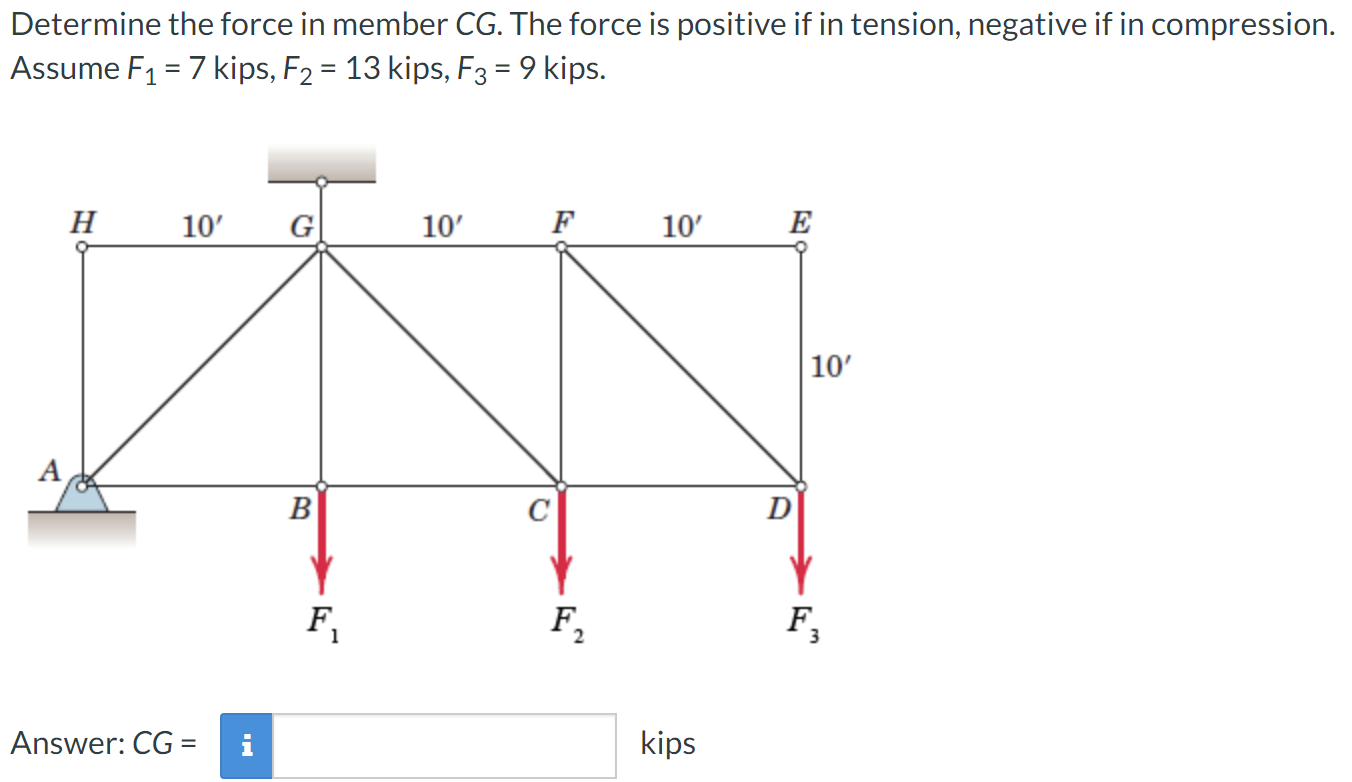Determine the force in member CG . The force is