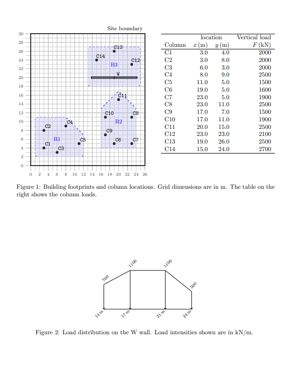 e 3 : The initial footing design for the