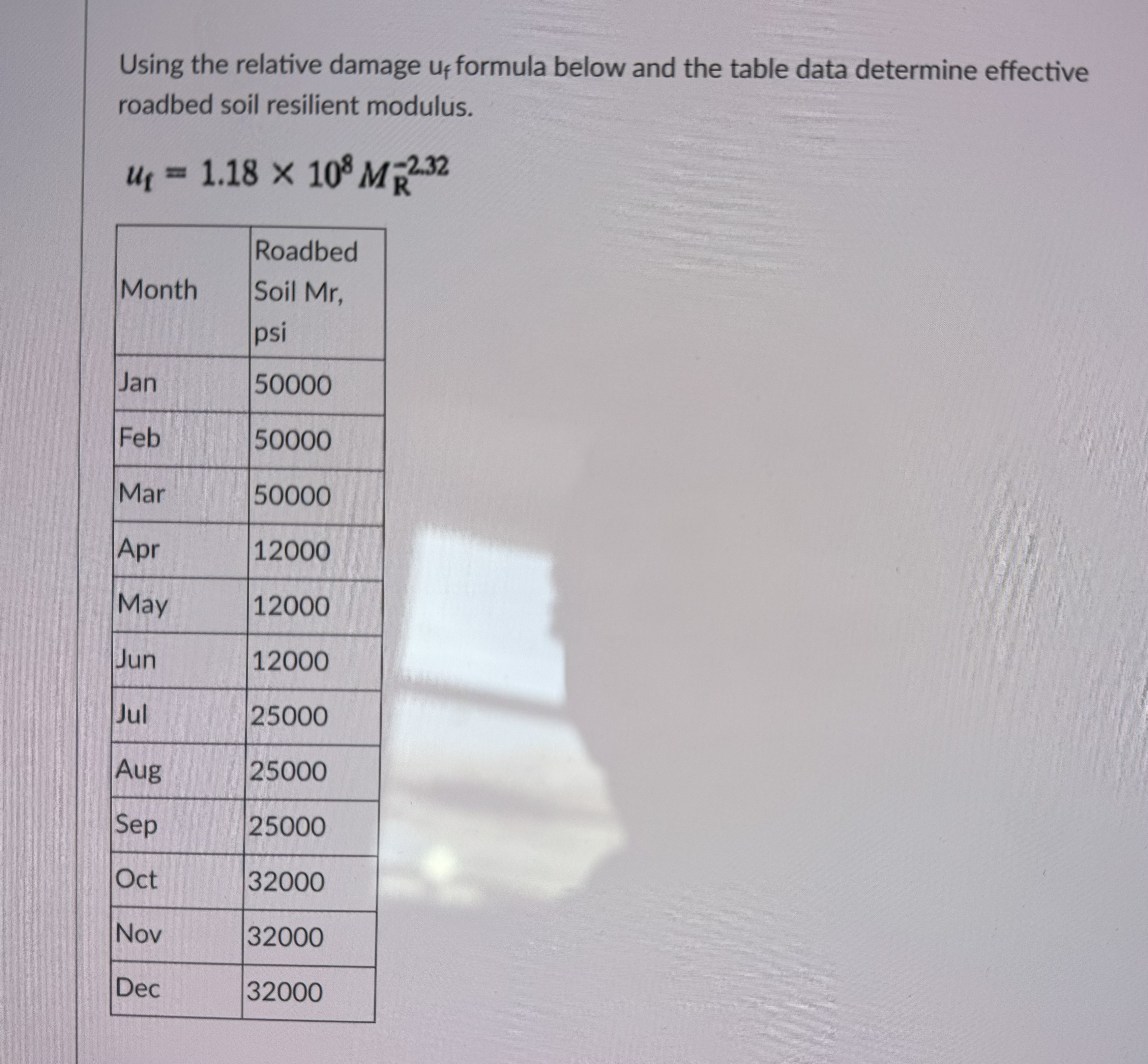Using the relative damage u f formula below and