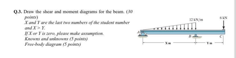 Q . 3 . Draw the shear and moment diagrams for