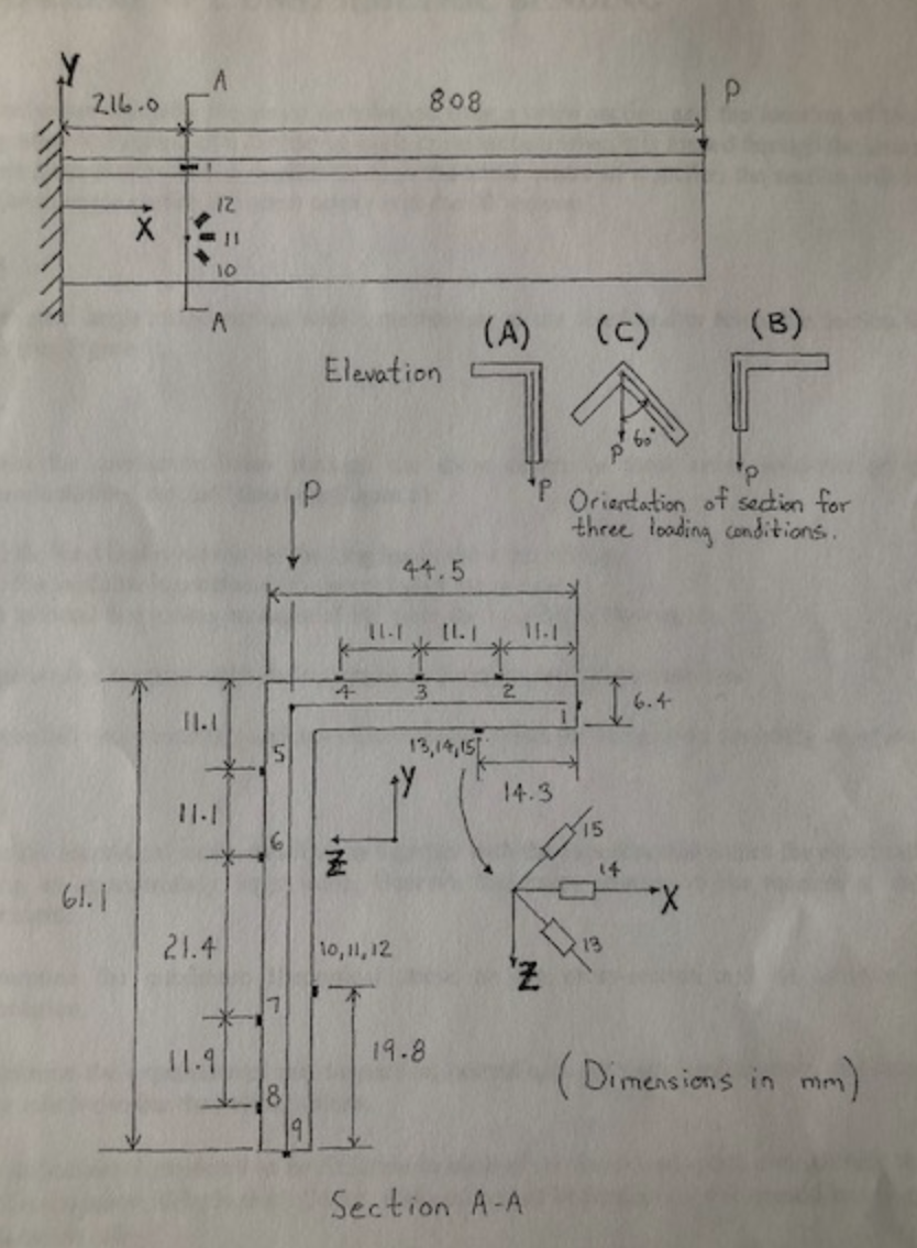 Calculate the maximum theoretical stress on the