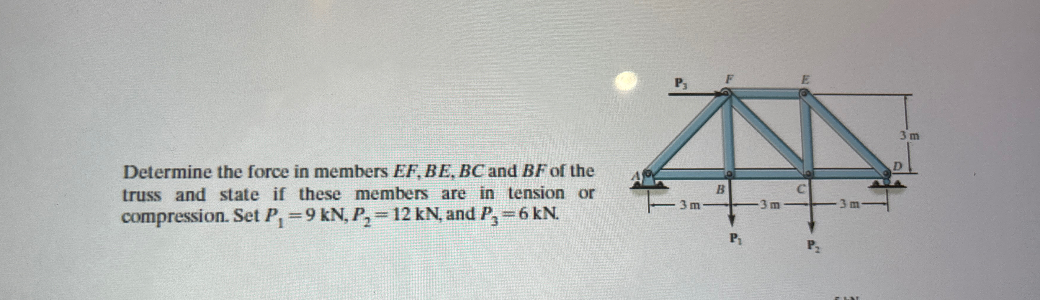 Determine the force in members E F , C D , B C