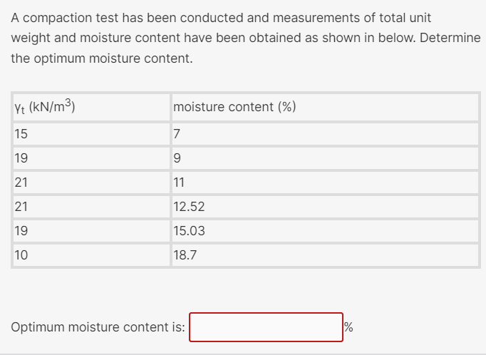 A compaction test has been conducted and
