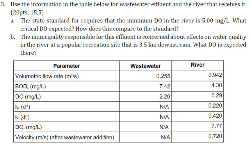 Use the information in the table below for