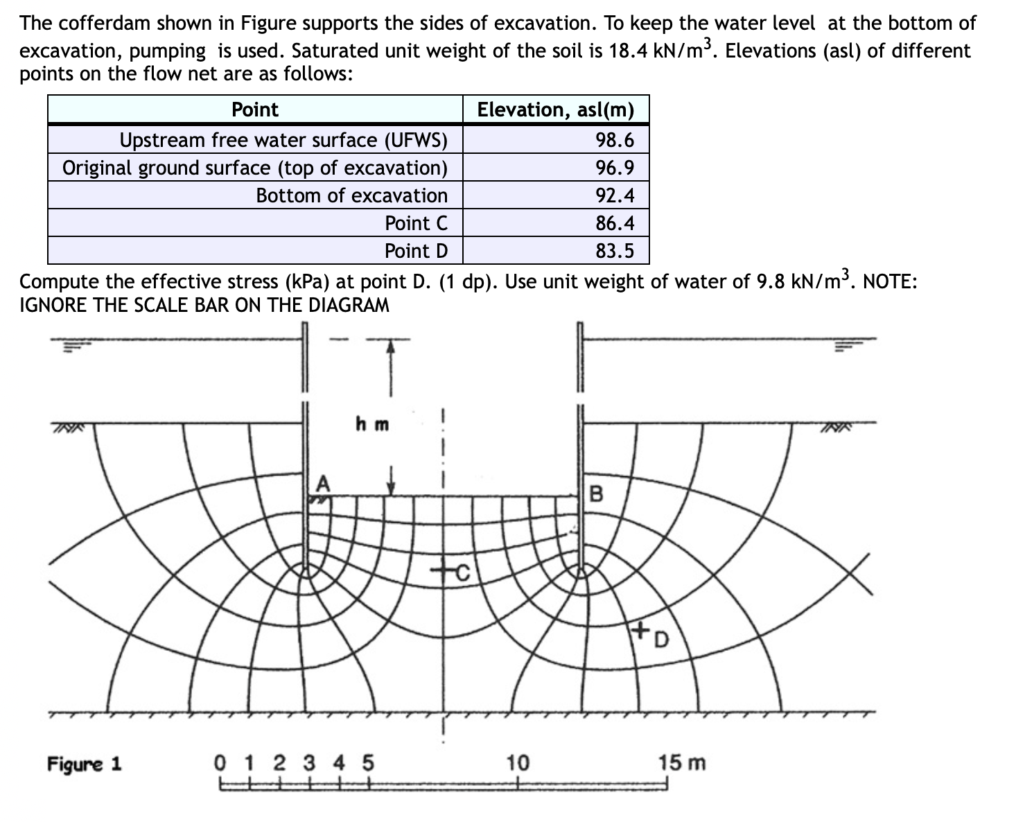 The cofferdam shown in Figure supports the sides