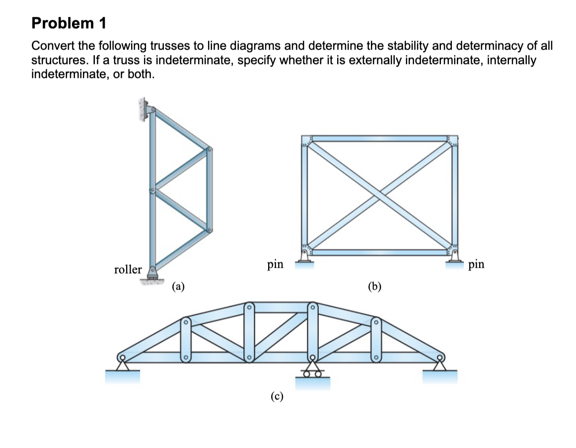 Problem 1 Convert the following trusses to line