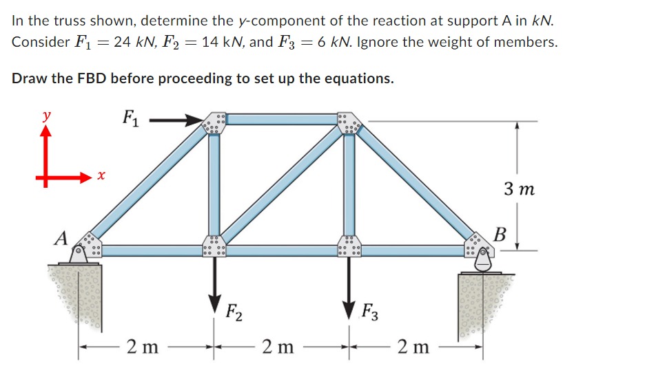 In the truss shown, determine the y - component