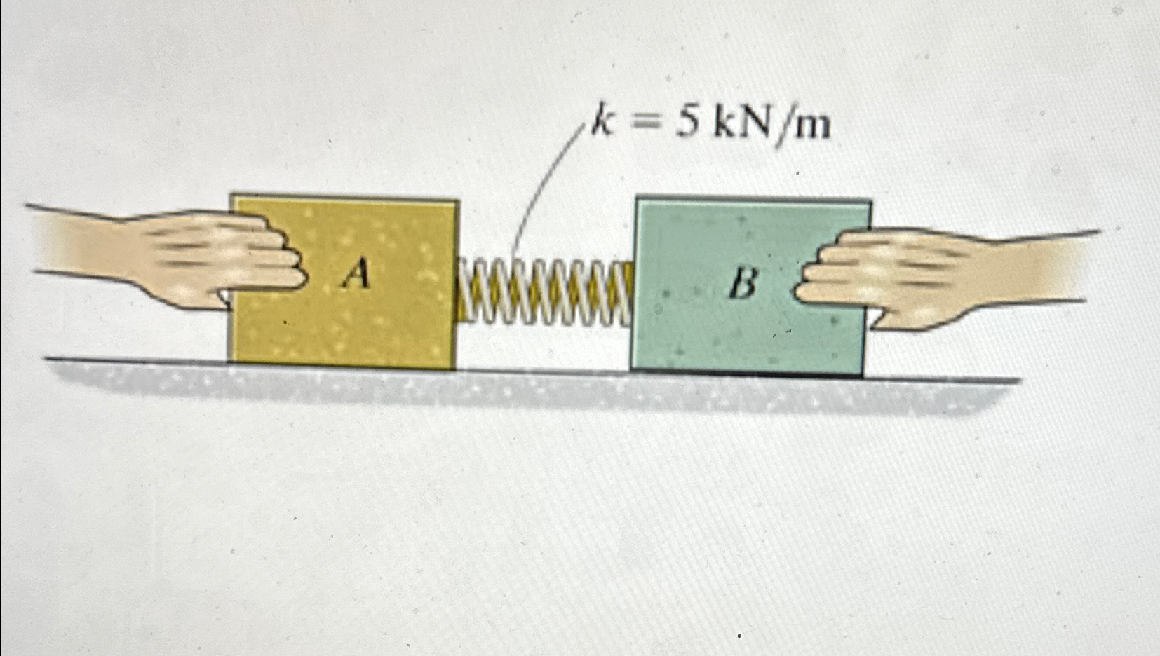 The spring is fixed to block A and block B is