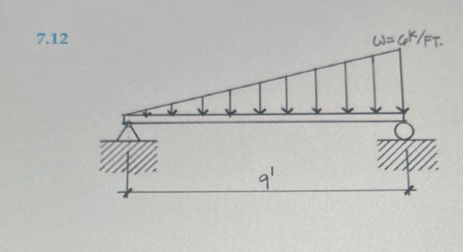 7 . 1 2 construct the load, shear and moment