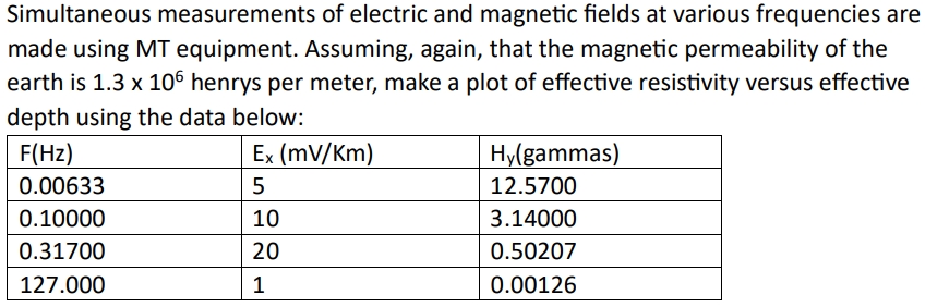 Simultaneous measurements of electric and