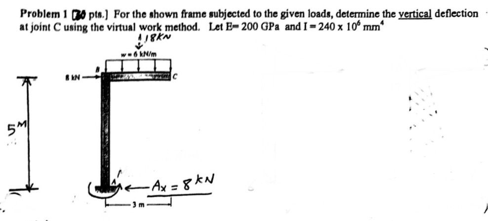 Problem pts . ] For the shown frame subjected to