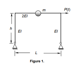 The flexural rigidity of the beam and columns is