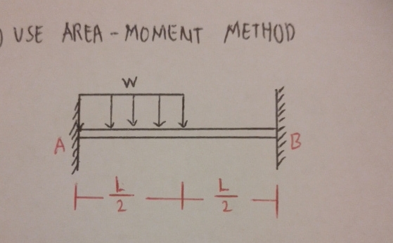 USE AREA - MOMENT METHOD