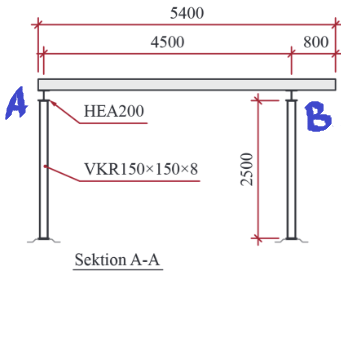 Calculate the characteristic selfweight ( live